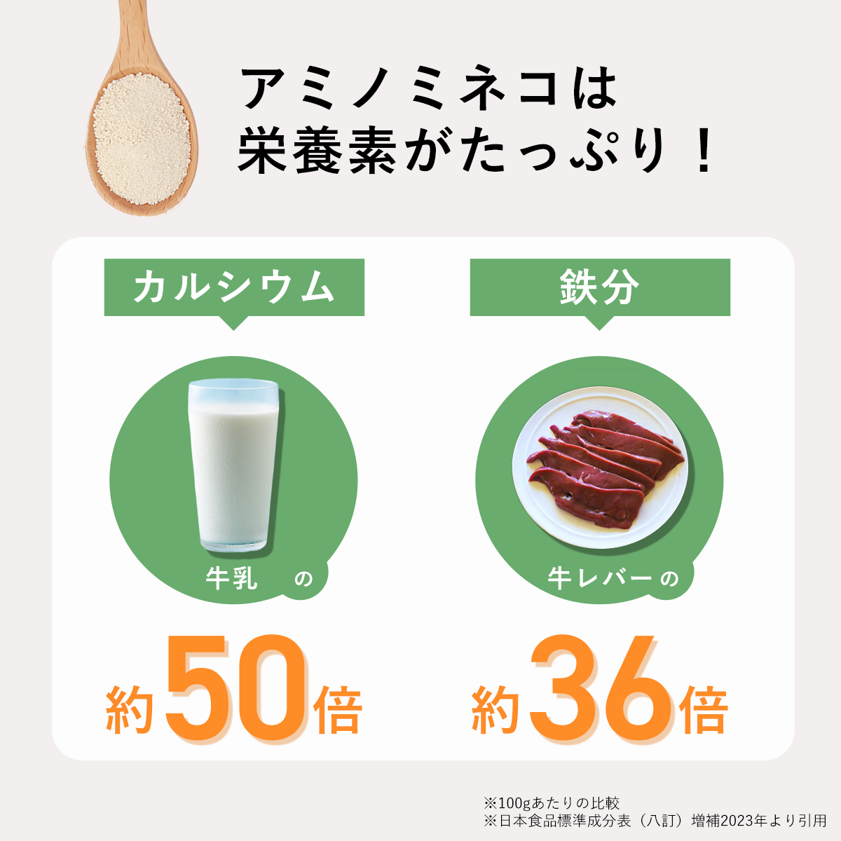 アミノミネコ 4箱セット